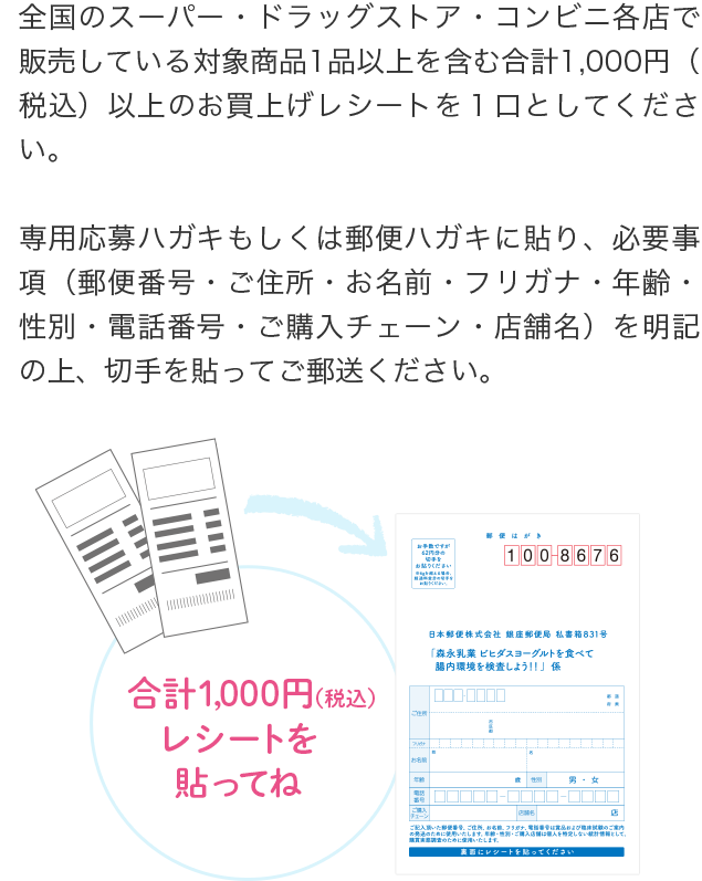 全国のスーパー・ドラッグストア・コンビニ各店で販売している対象商品1品以上を含む合計1,000円(税込)以上のお買上げレシートを1口としてください。専用応募ハガキもしくは郵便ハガキに貼り、必要事項(郵便番号・ご住所・お名前・フリガナ・年齢・性別・電話番号・ご購入チェーン・店舗名)を明記の上、切手を貼ってご郵送ください。